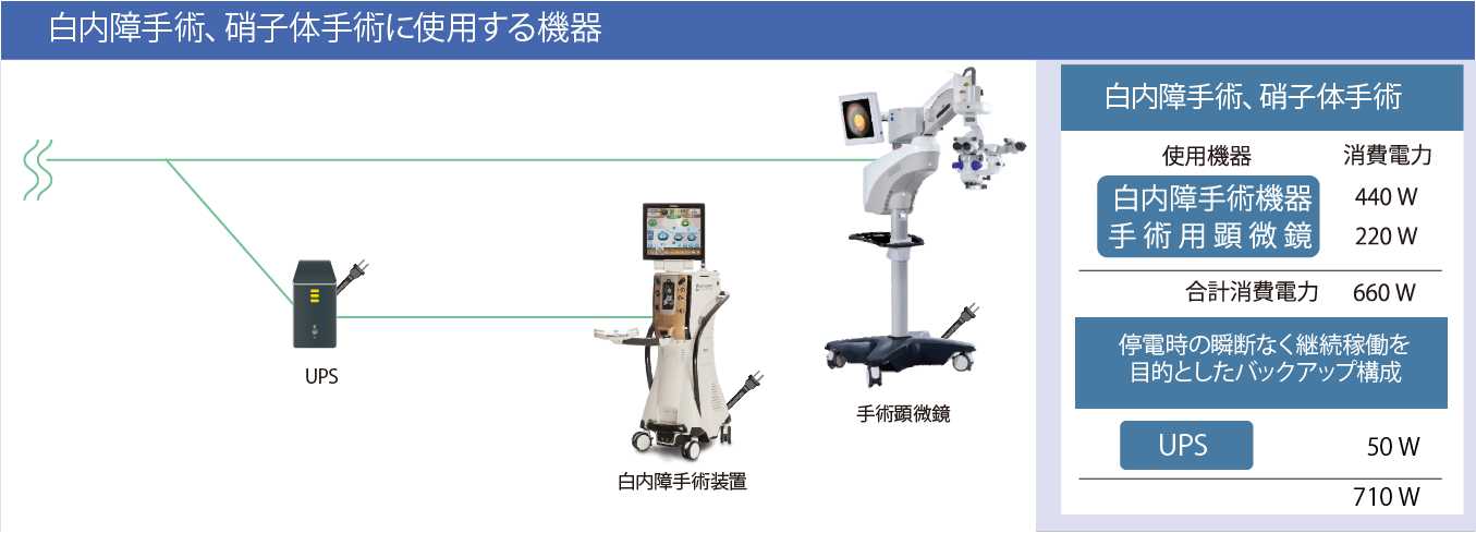 眼科消費電力事例